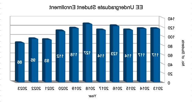 2024 Total EE Enrollment